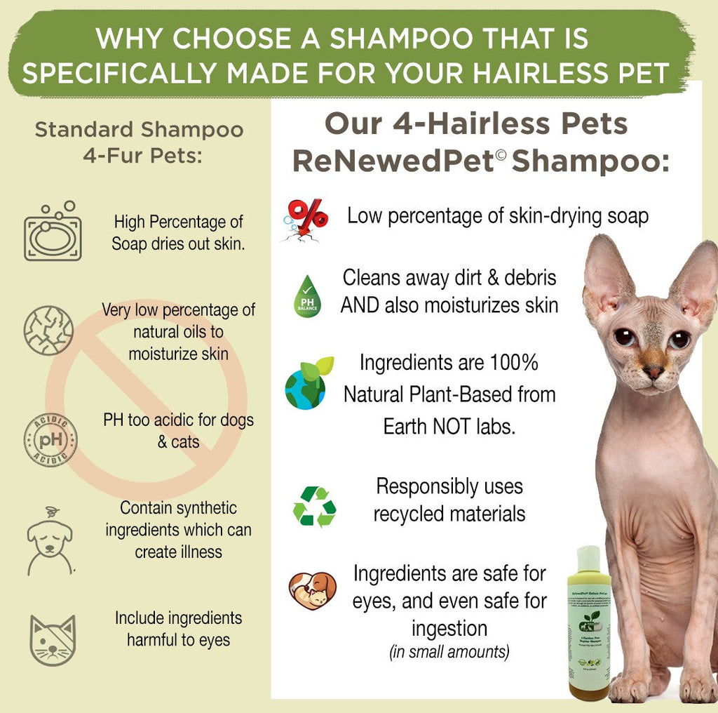 Waterless Shampoo for Pets — No-Rinse Formula